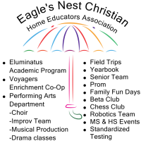 Eagle's Nest